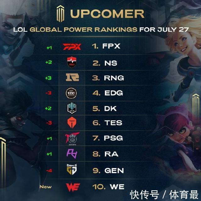 界杯的道路 界杯的道路